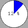 A View of a RoundProgrsssIndicator Widget
