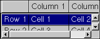 A View of a DataSet Widget