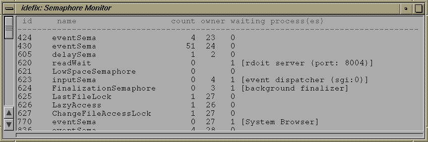 [missing fig.: semaphore monitor hardcopy]